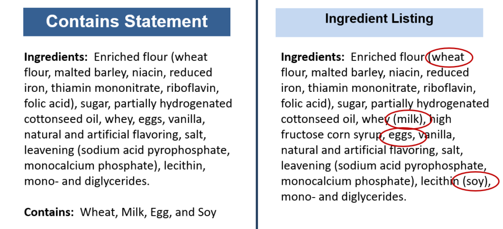 Allergen lists