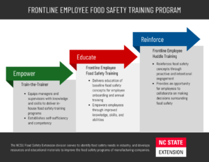 Frontline_Diagram